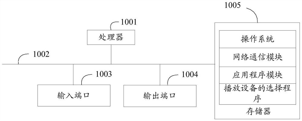 Playing equipment selection method, device and equipment and computer readable storage medium
