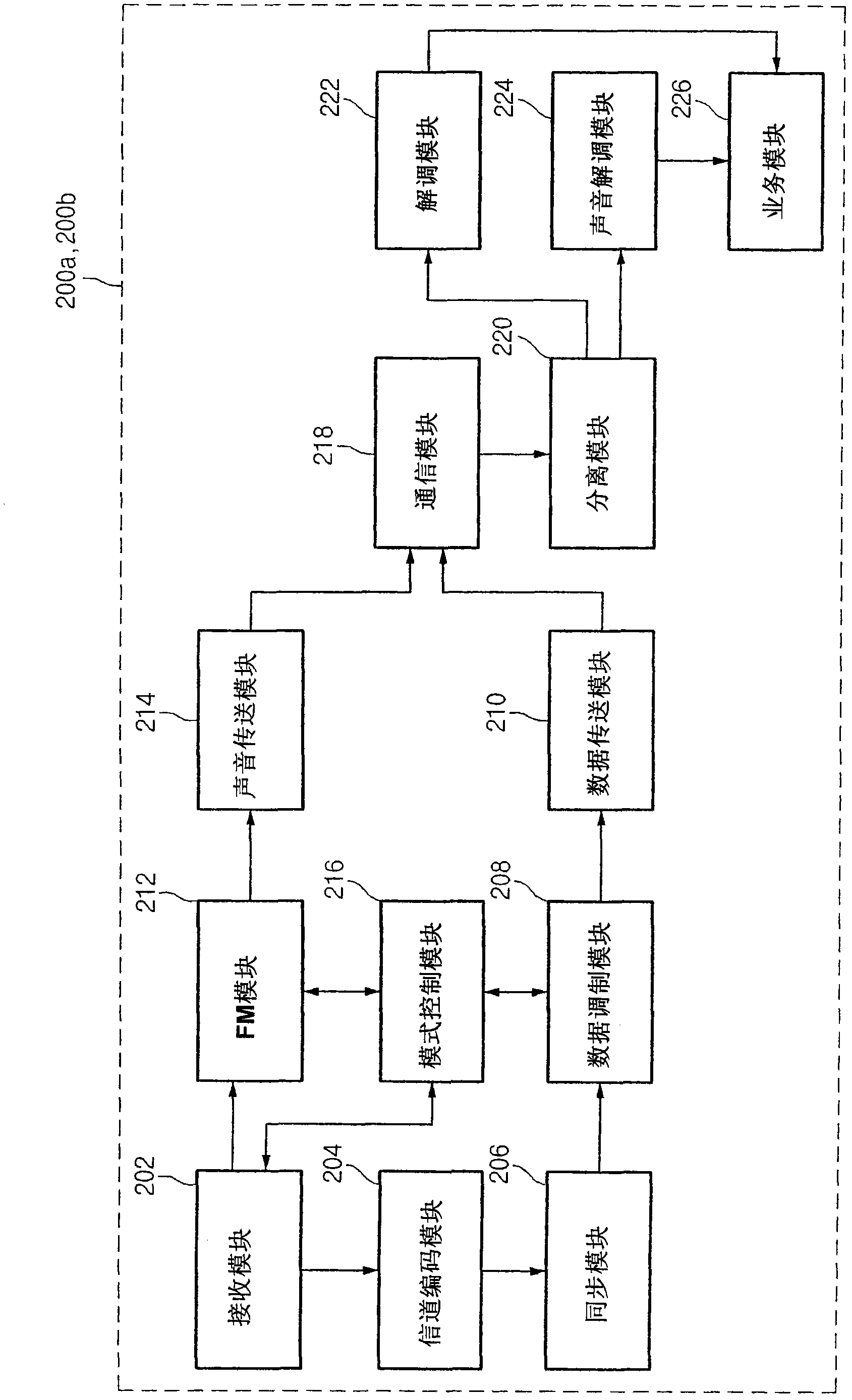 Apparatus and method for data communication using radio frequency
