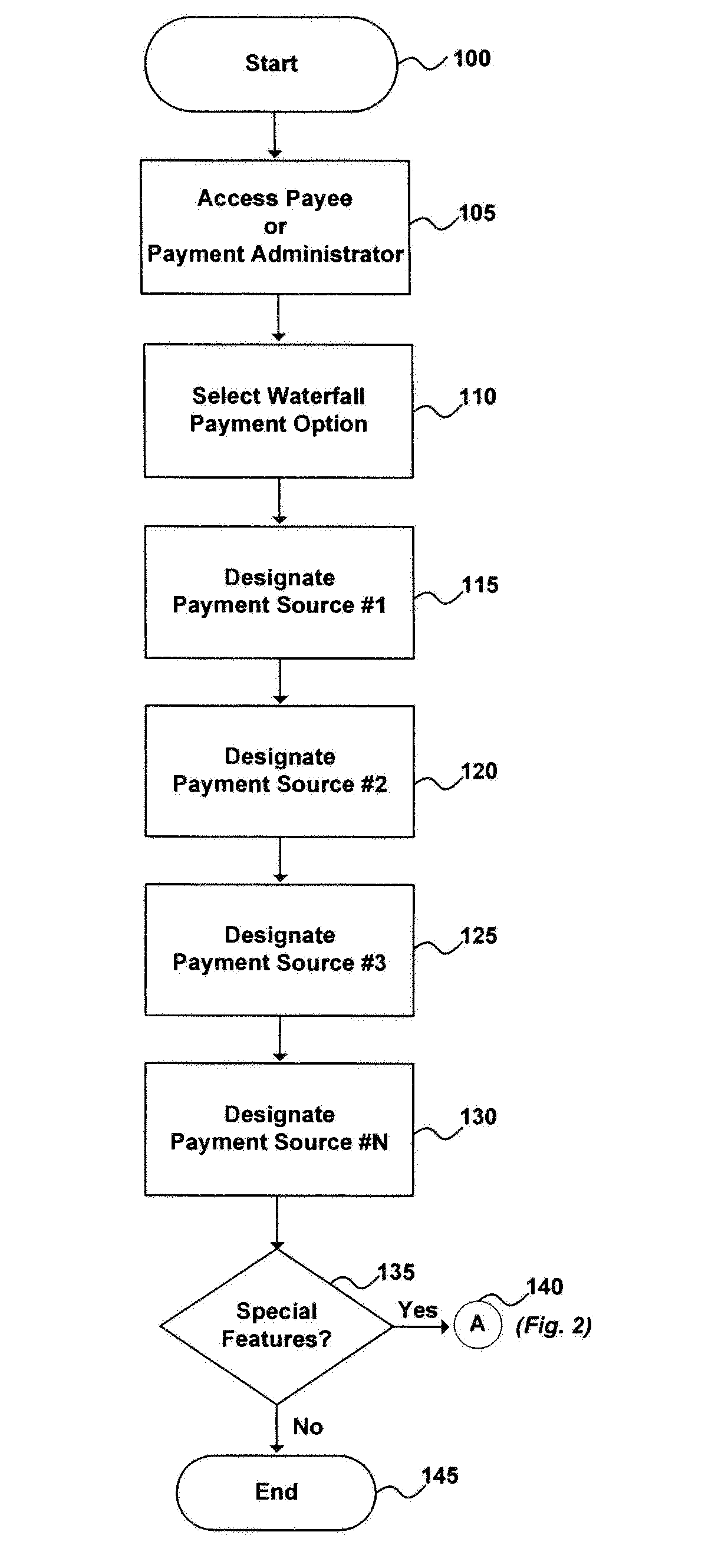 System and method for waterfall prioritized payment processing