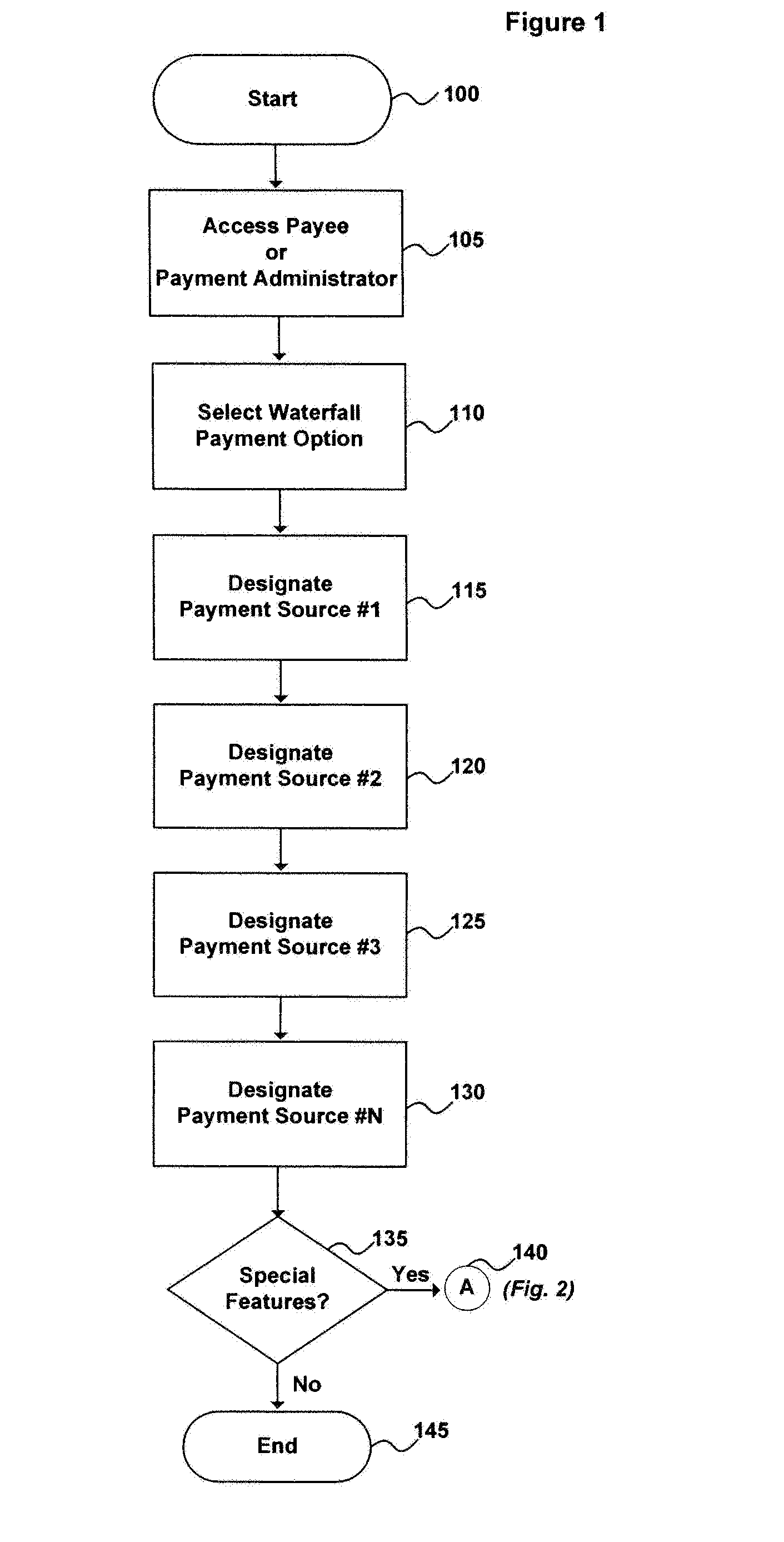 System and method for waterfall prioritized payment processing