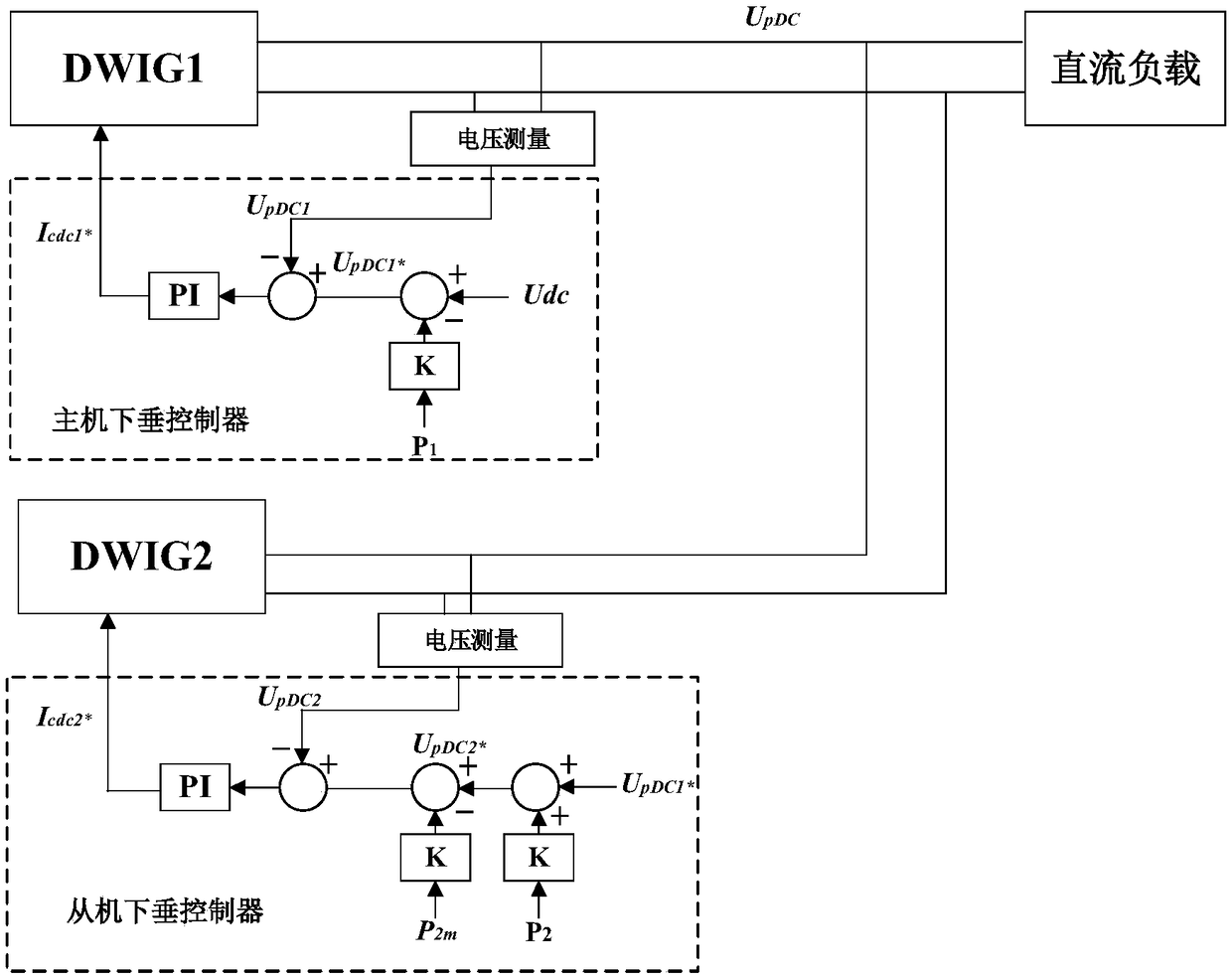 Parallel operation control method for DC power generation system of double-winding induction generator