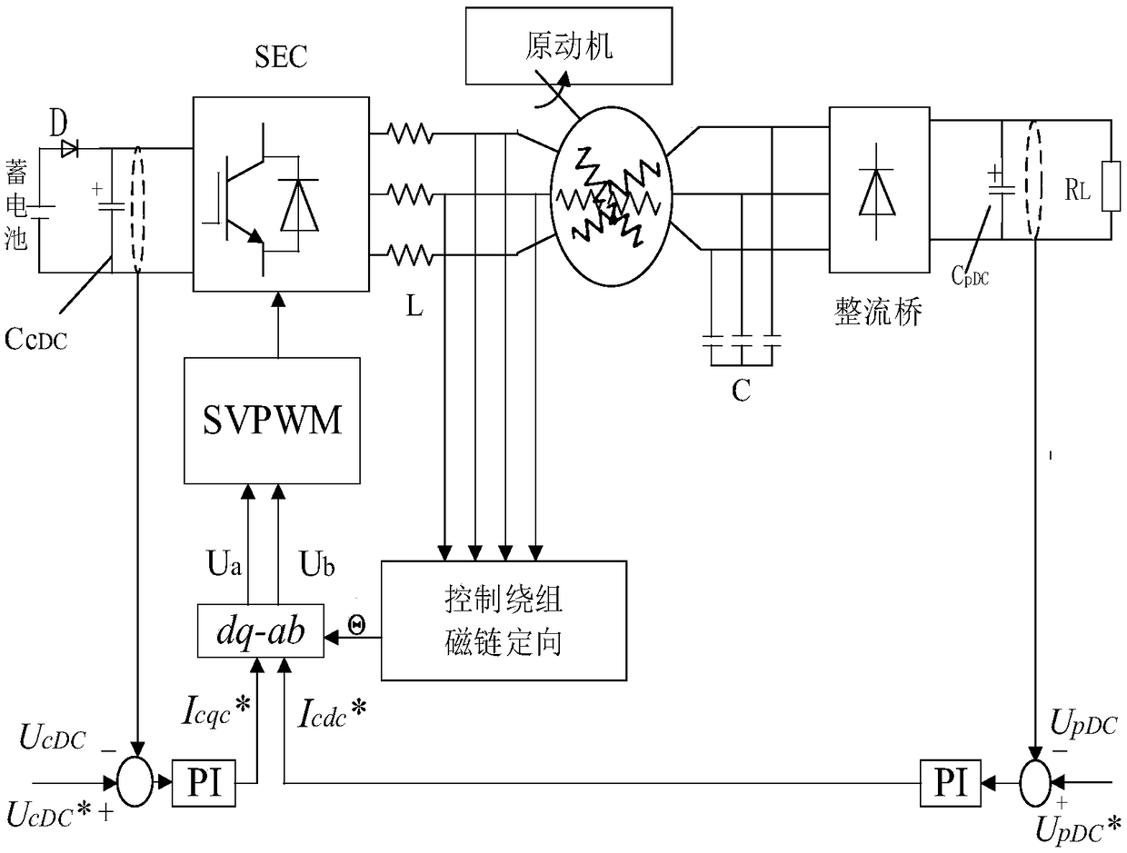 Parallel operation control method for DC power generation system of double-winding induction generator