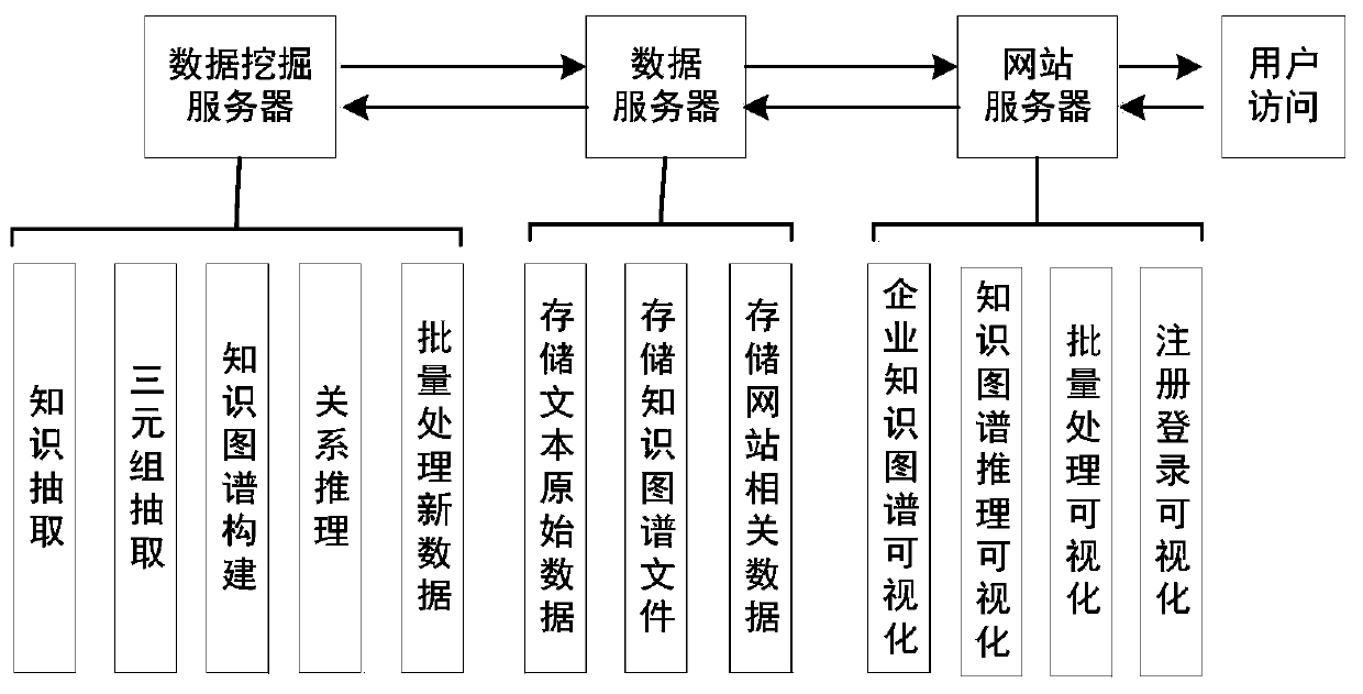 Information system management method based on knowledge graph