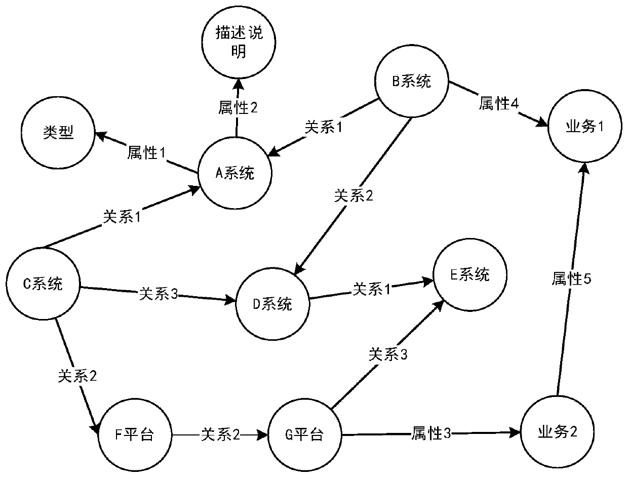 Information system management method based on knowledge graph