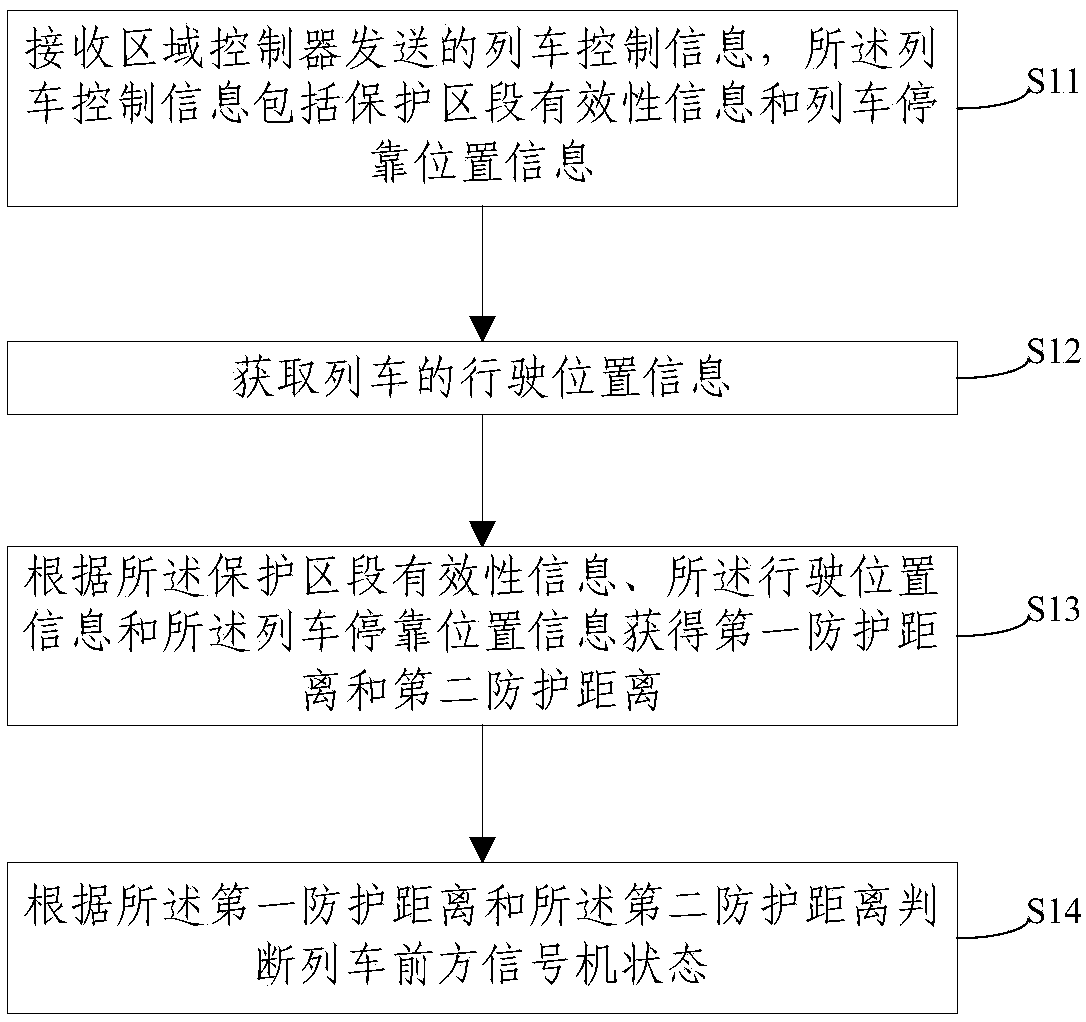 Method for judging state of front annunciator of train in interconnection and intercommunication