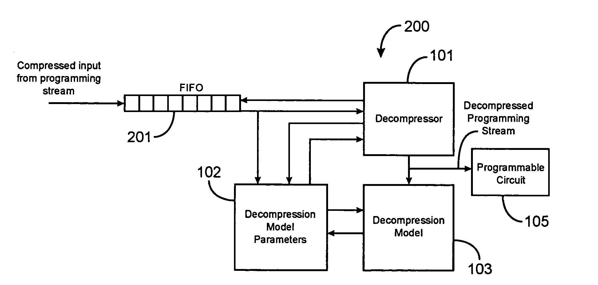 Data compression and decompression techniques for programmable circuits