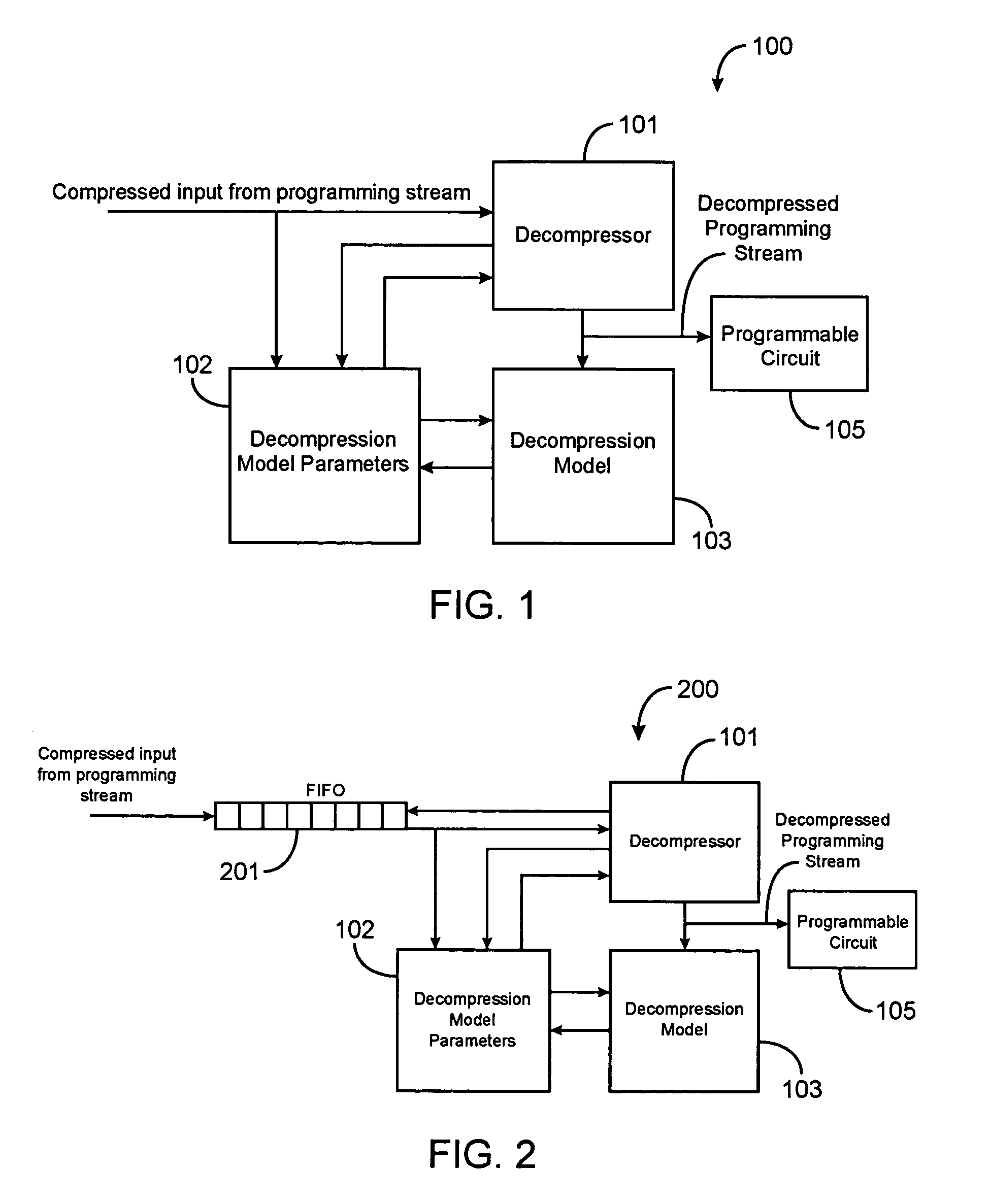 Data compression and decompression techniques for programmable circuits