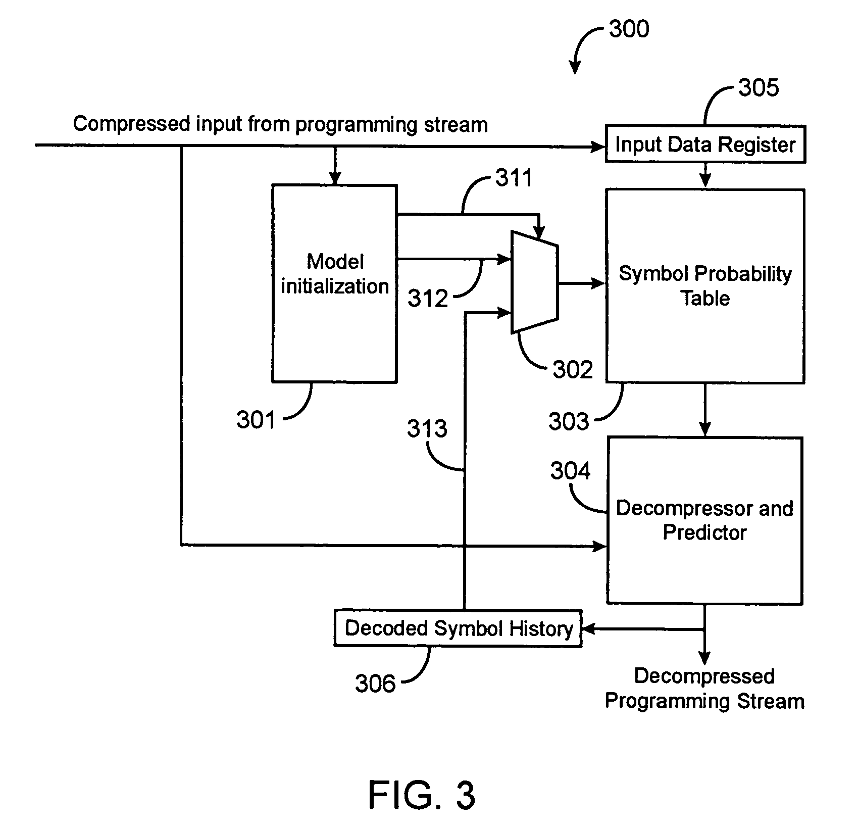 Data compression and decompression techniques for programmable circuits