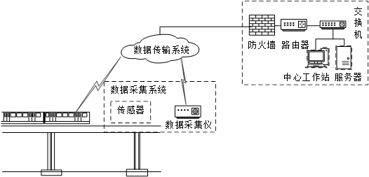 Multi-sensor information fusion high-speed magnetic levitation turnout real-time monitoring system