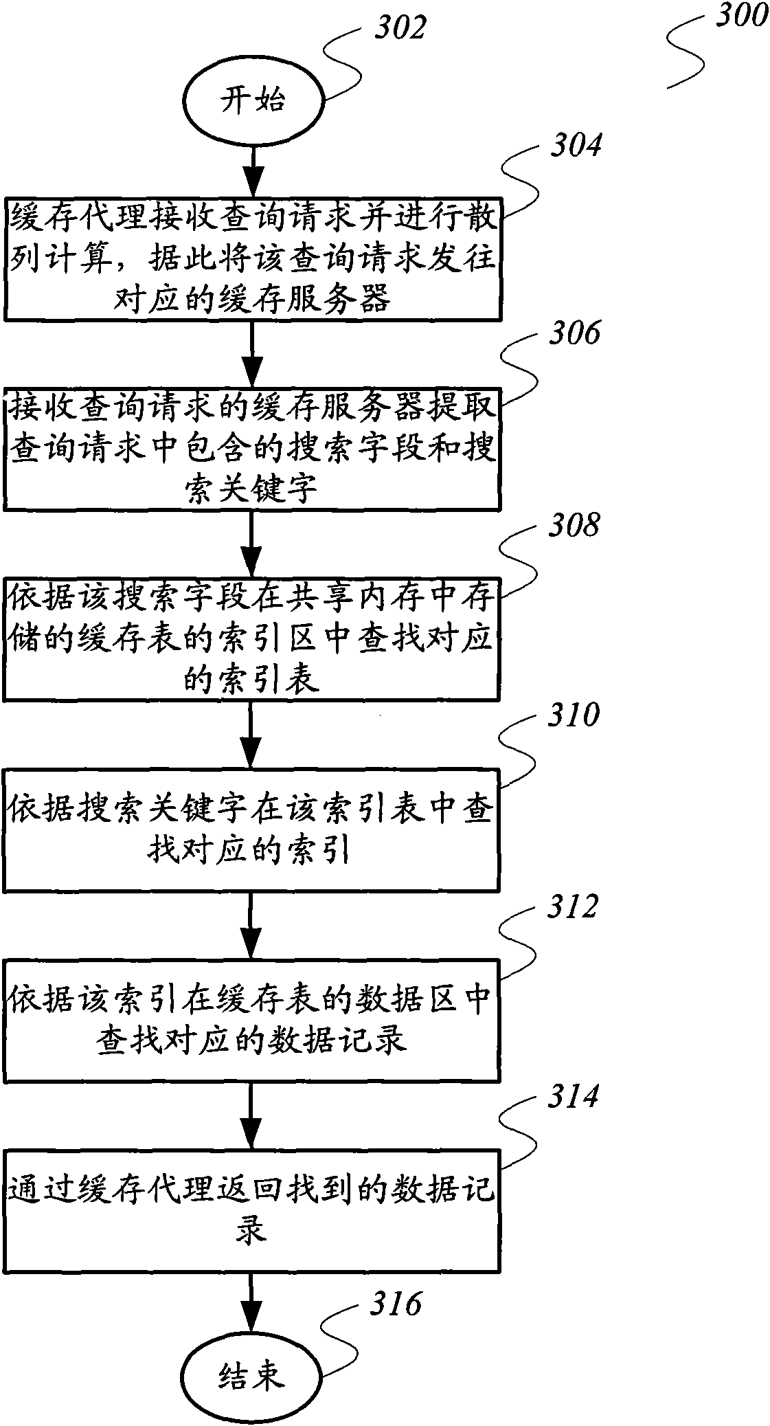 Data caching system and data query method