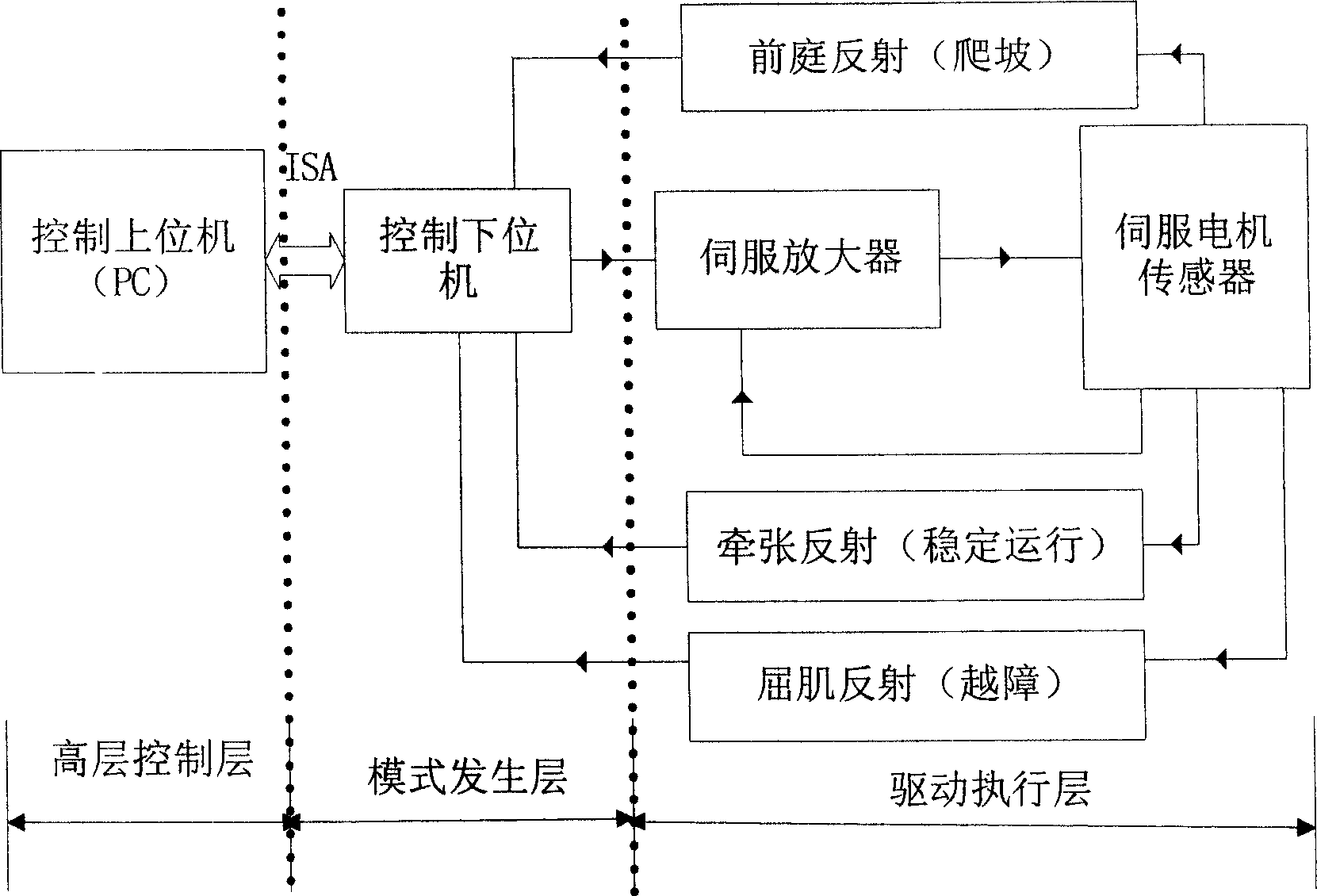 Method and device for controlling robot simulating animal foot movement