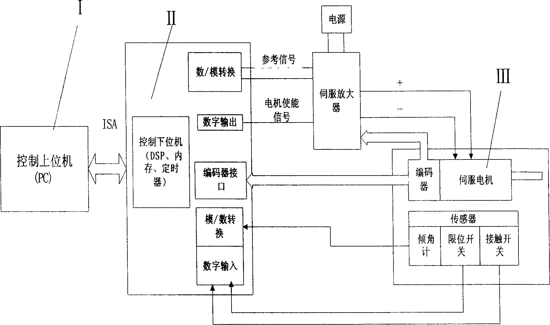 Method and device for controlling robot simulating animal foot movement