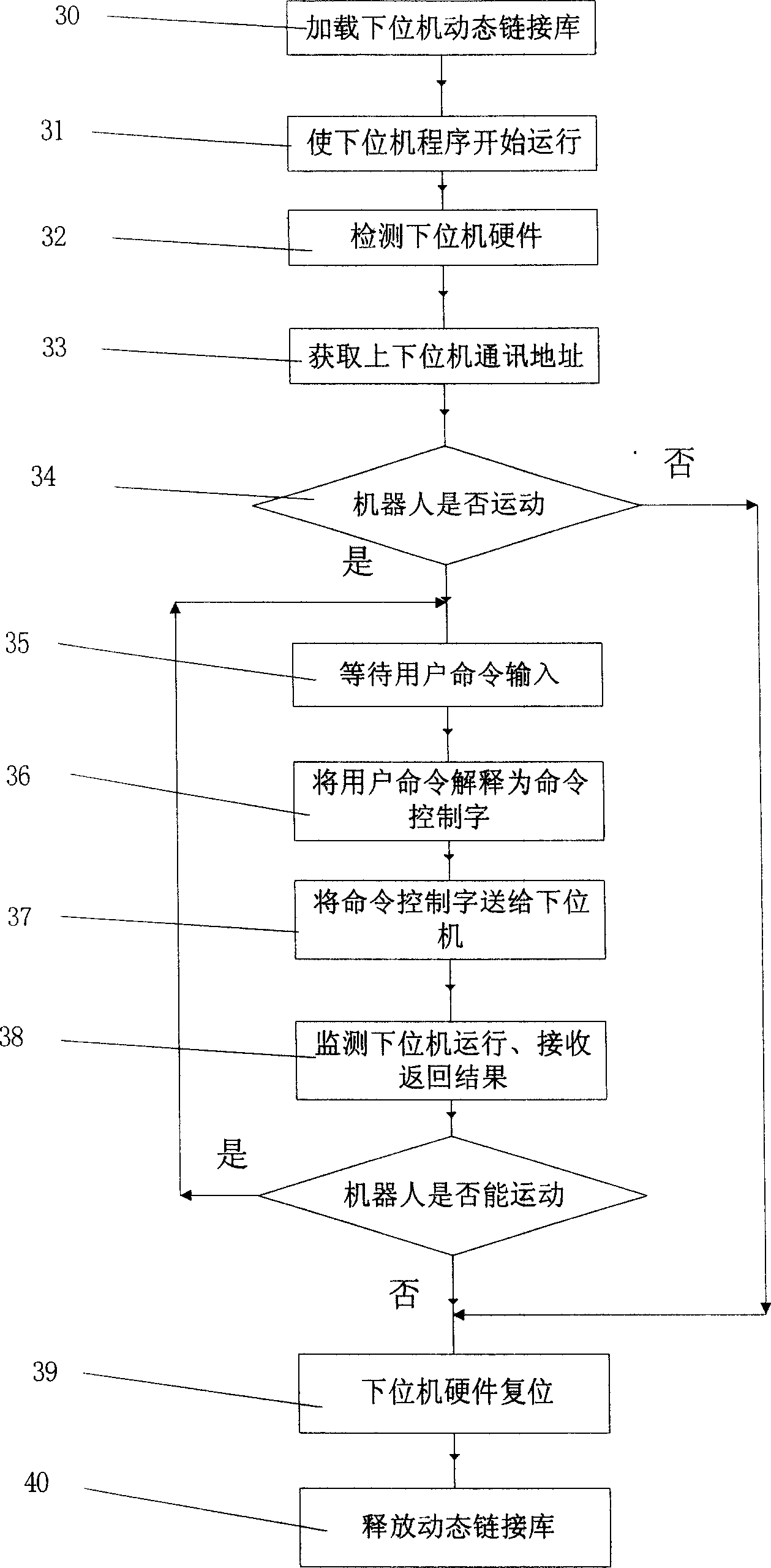 Method and device for controlling robot simulating animal foot movement