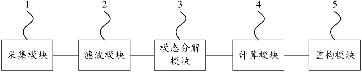 Method and device for measuring swing amplitude of high-rise building