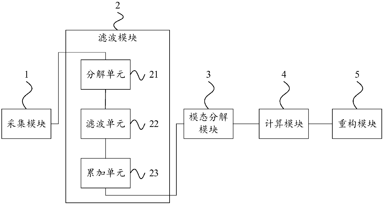 Method and device for measuring swing amplitude of high-rise building