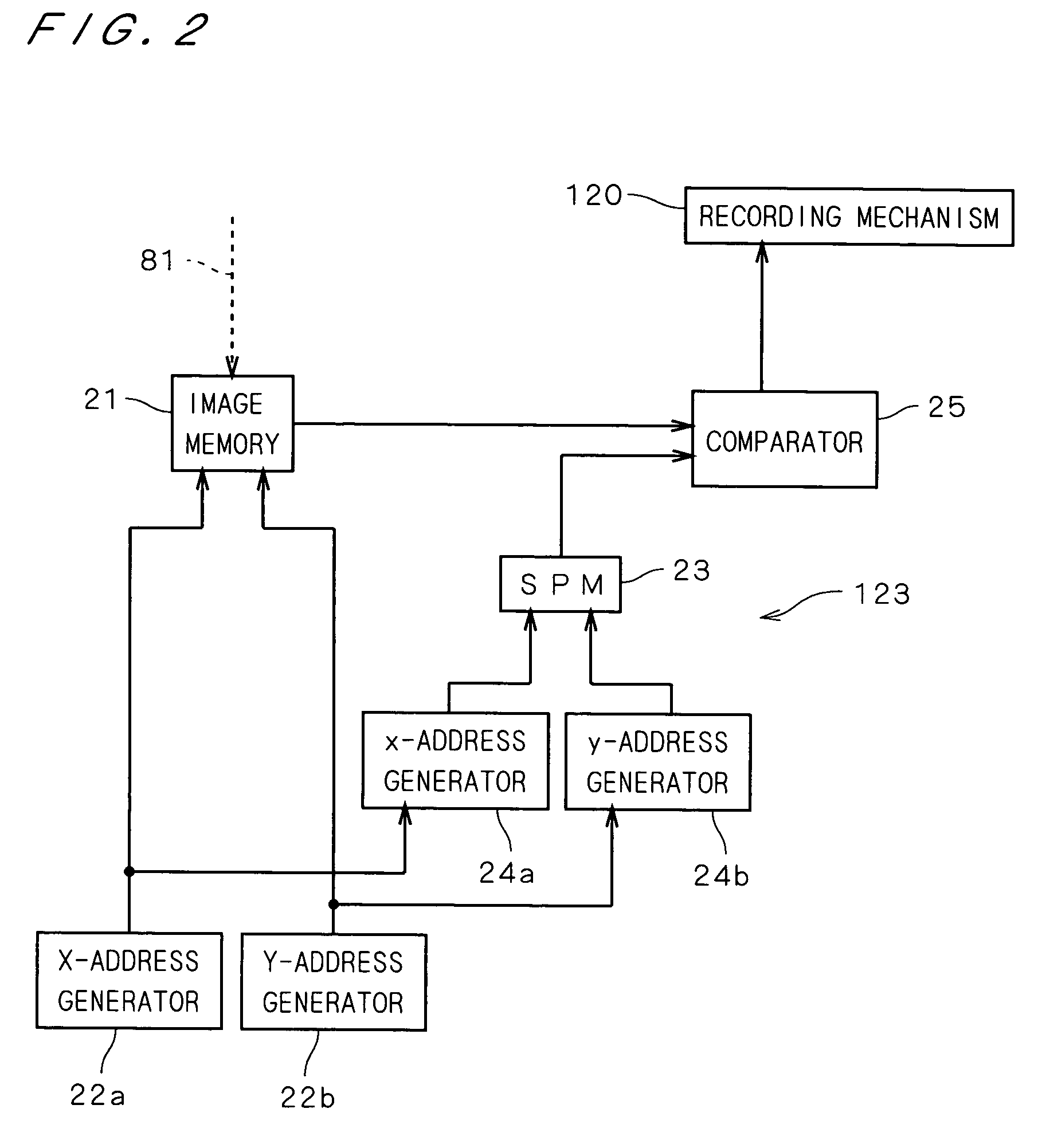 Method of generating threshold matrix for creating halftone dot image and method and apparatus for creating halftone dot image and recording medium