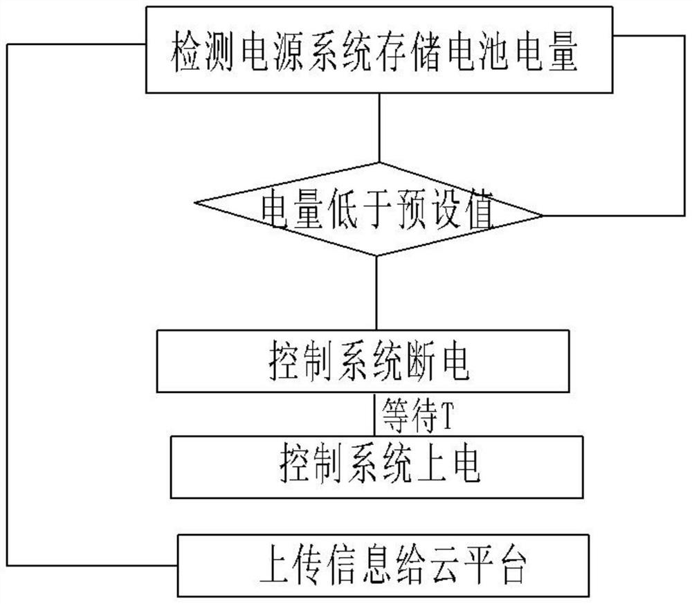 Robot power management system and method