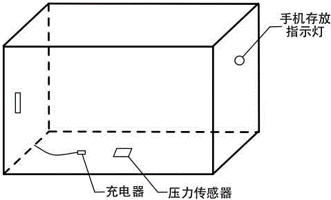 Mobile-phone storage box with storage indications