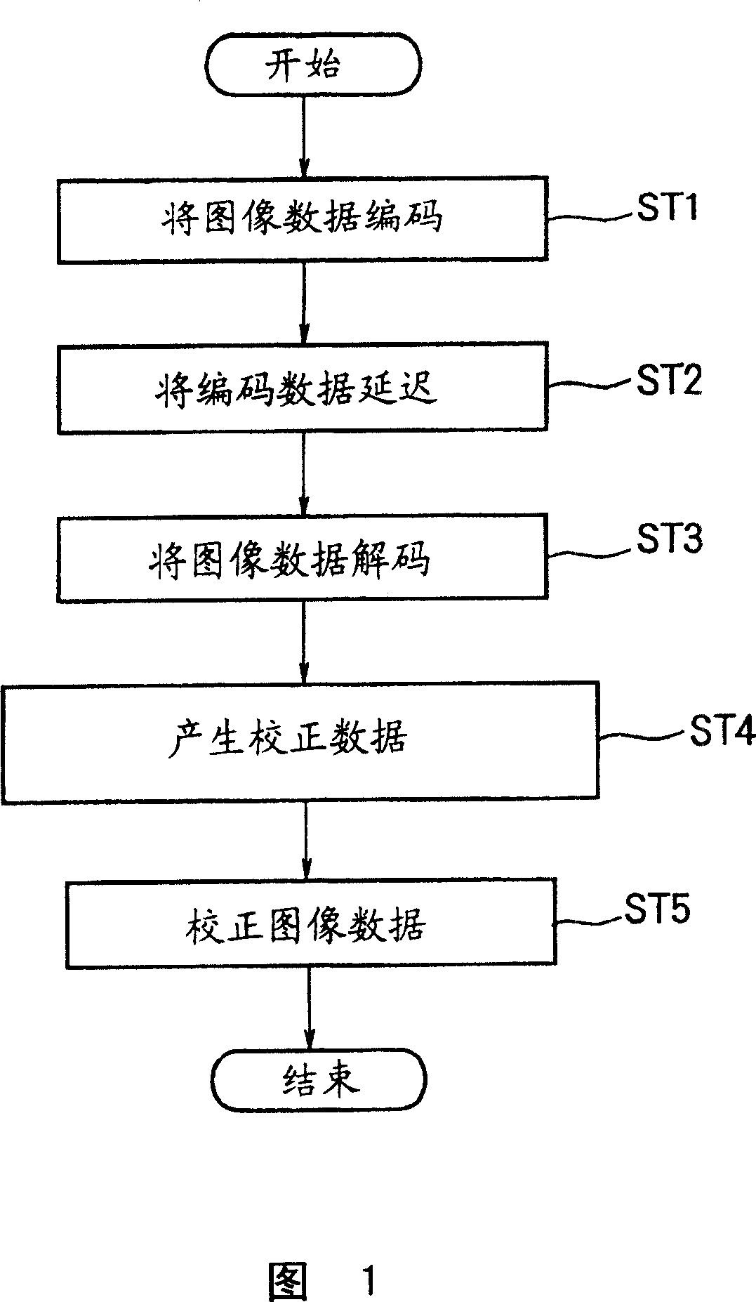 Liquid crystal drive circuit