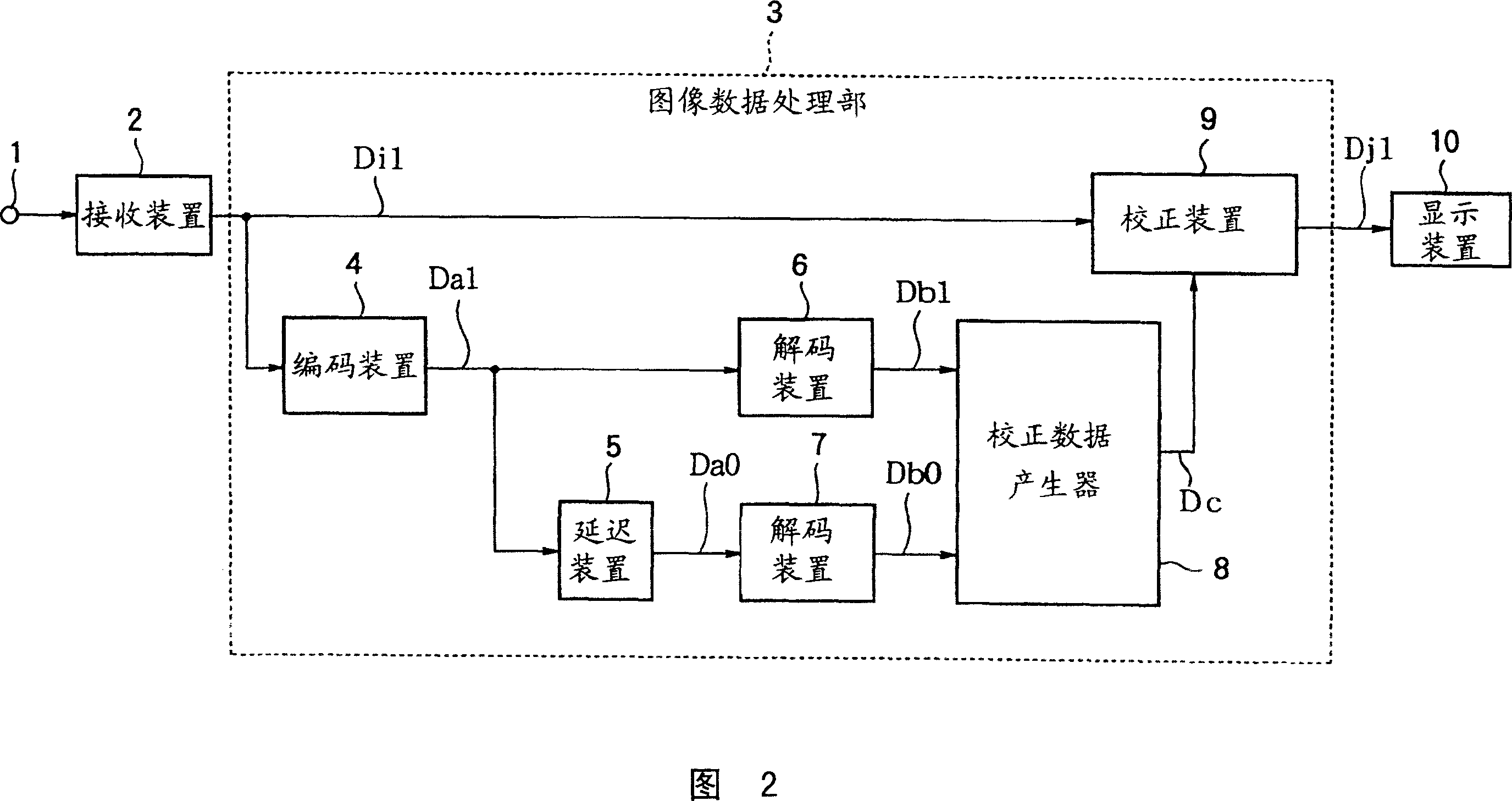 Liquid crystal drive circuit