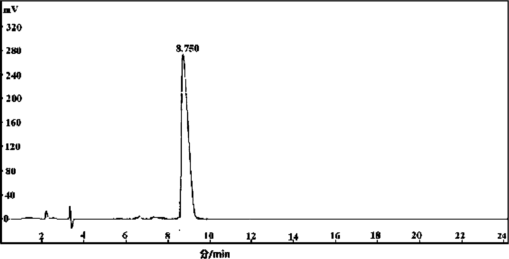 Antioxidative peptide of shark protein as well as preparation method and use thereof