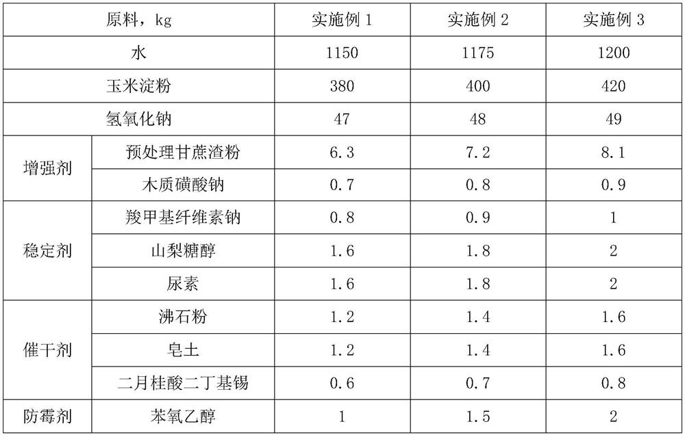 Adhesive for corrugated cardboard and preparation method thereof