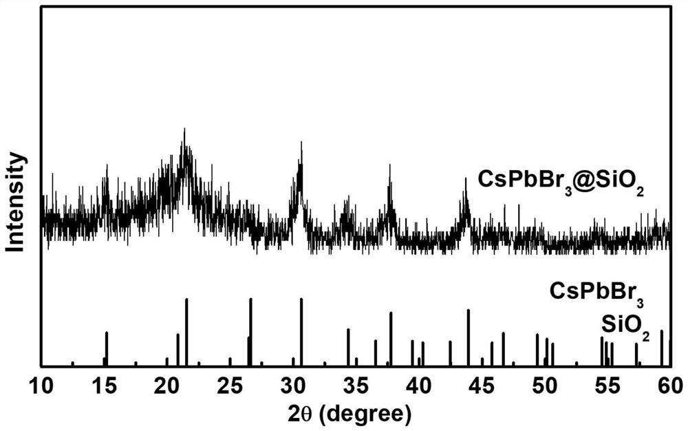Preparation method for CsPbBr3@SiO2 nanoparticles with ultrahigh water stability