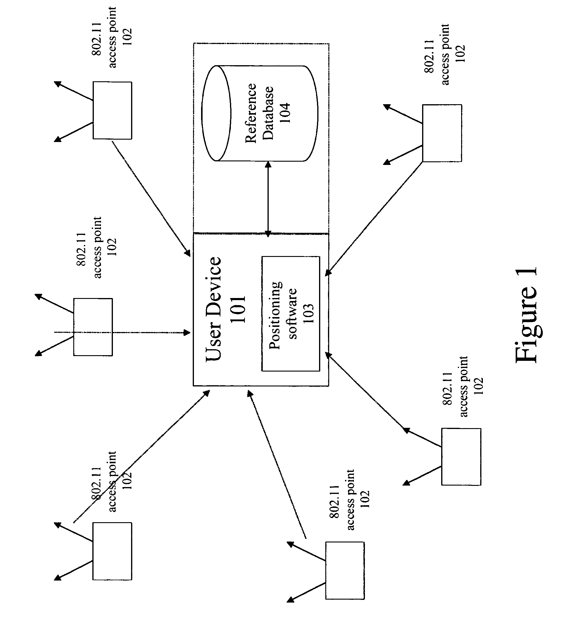 Estimation of position using WLAN access point radio propagation characteristics in a WLAN positioning system