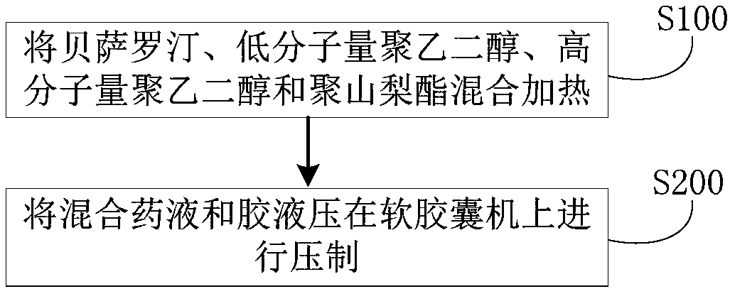 Bexarotene soft capsule and preparation method thereof