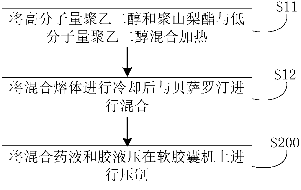 Bexarotene soft capsule and preparation method thereof