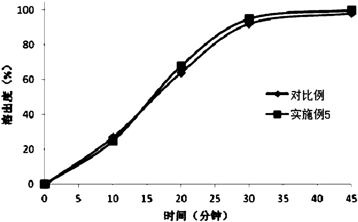 Bexarotene soft capsule and preparation method thereof