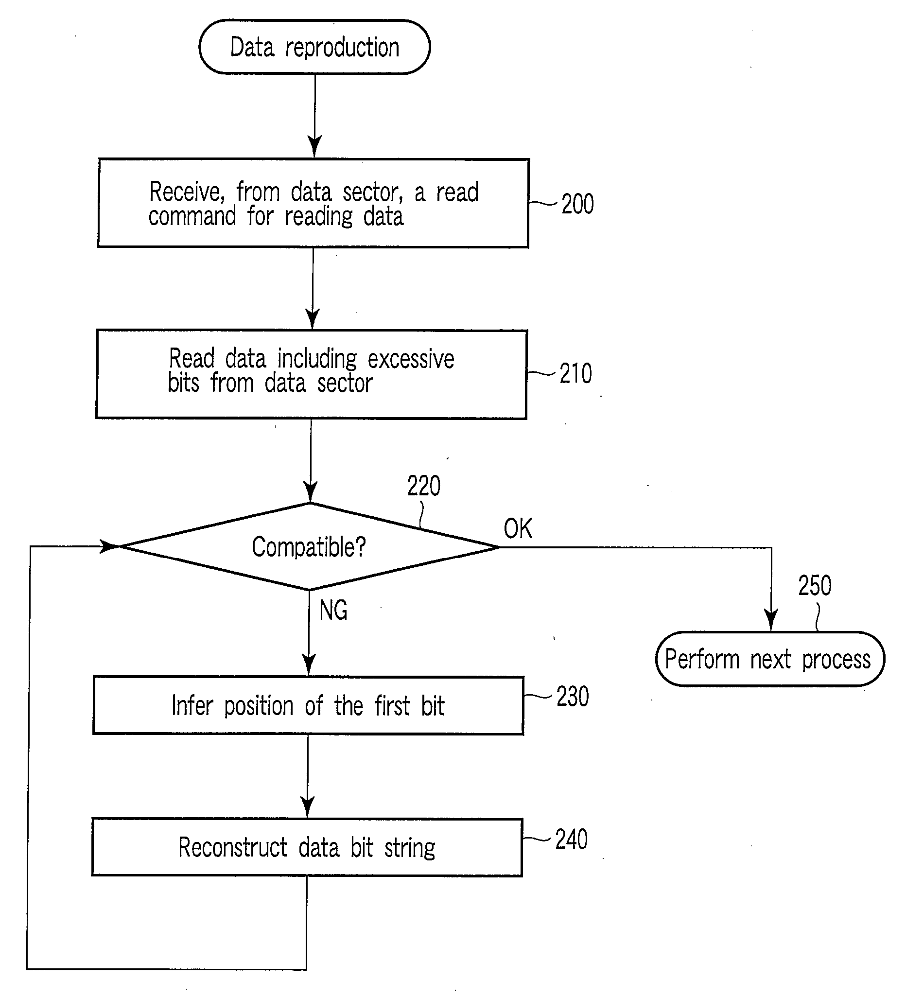 Method and apparatus for correcting data errors in a disk drive