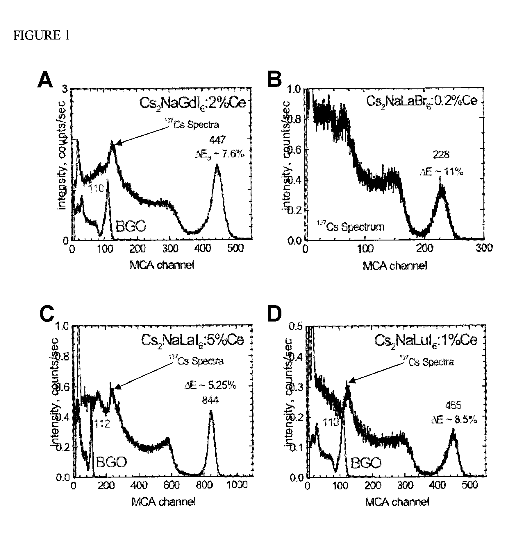 Mixed cesium sodium and lithium halide scintillator compositions