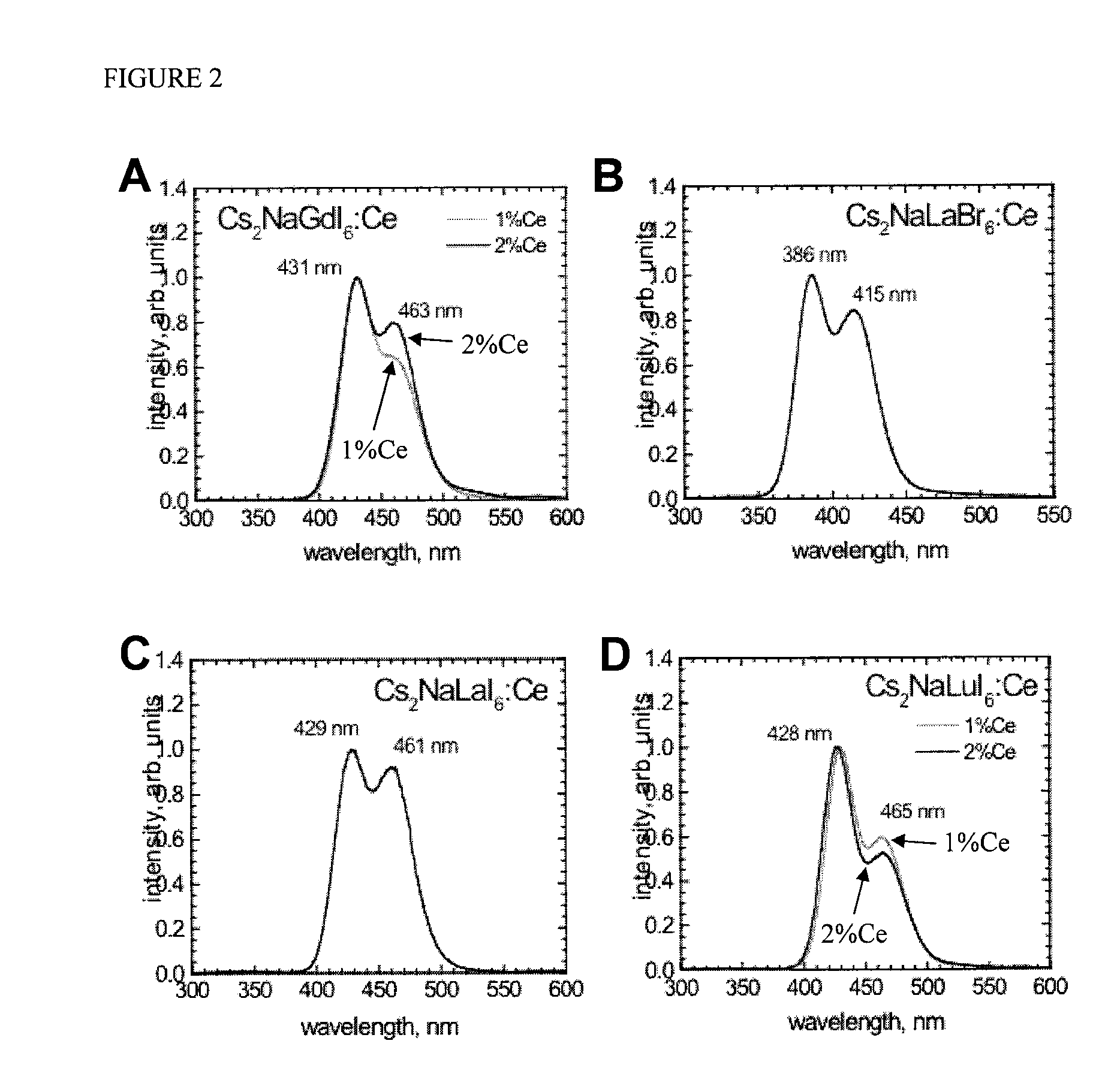 Mixed cesium sodium and lithium halide scintillator compositions