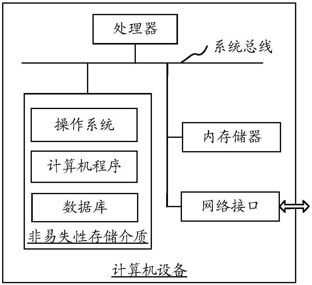 Interface adaptation method and device, computer equipment and storage medium