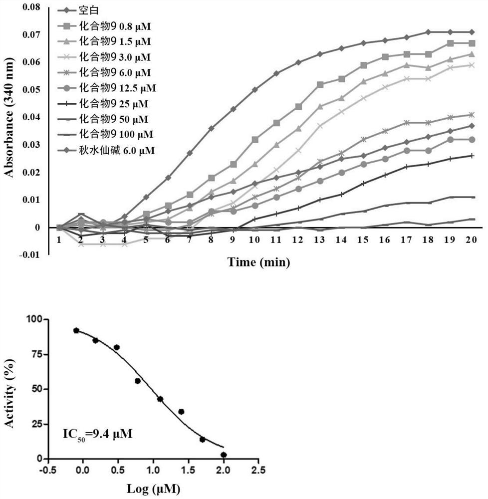 A kind of naphthalene ring-aminopyrimidine type compound and its preparation method and application