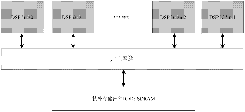 A multi-core DMA segmented data transfer method using host counting for gpdsp