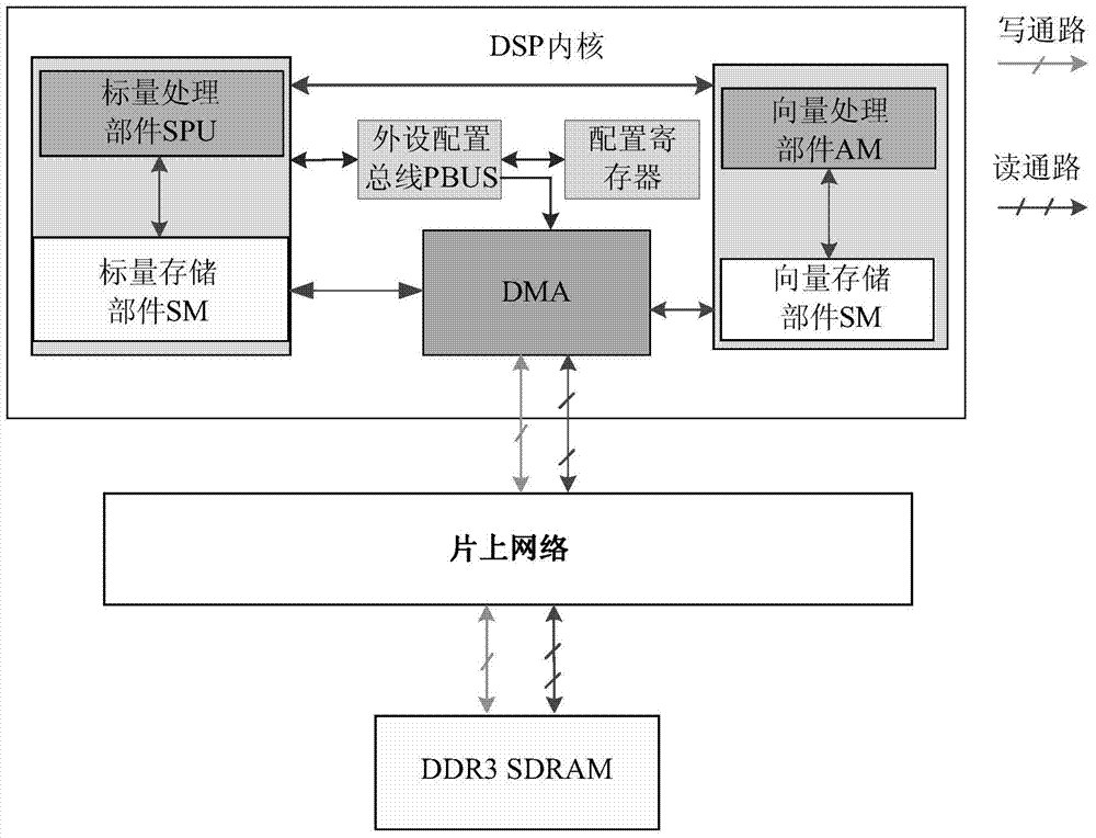 A multi-core DMA segmented data transfer method using host counting for gpdsp