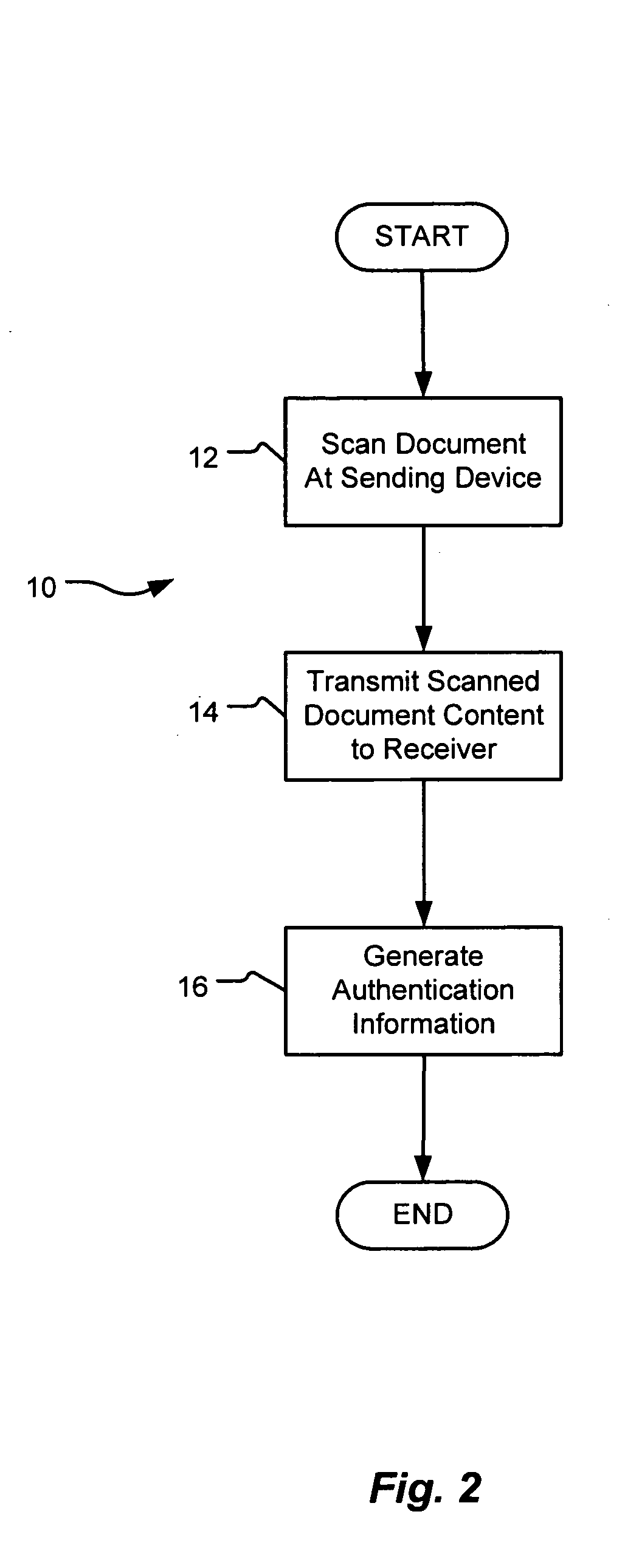Facsimile transmission authentication
