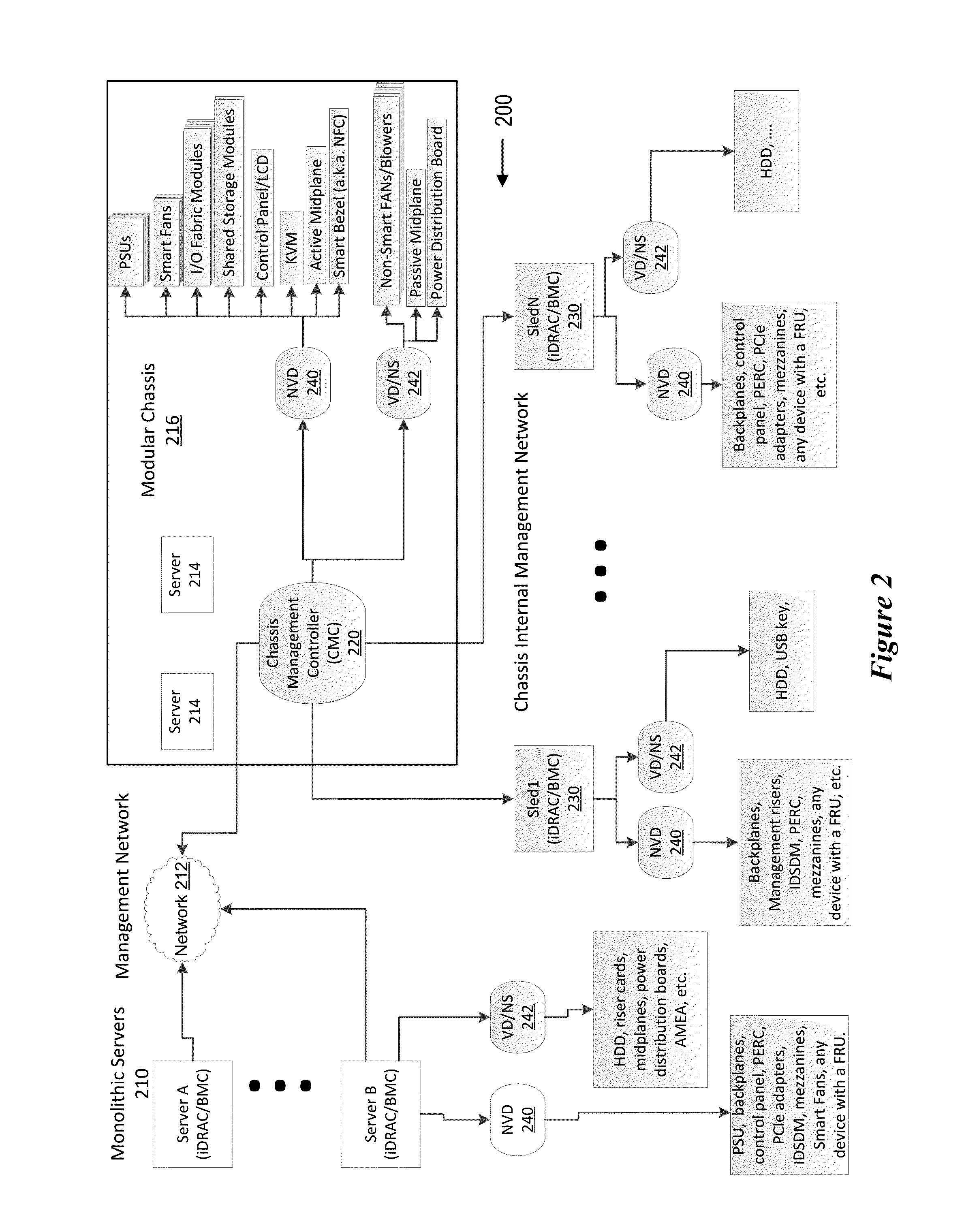 Distributed Enterprise Equipment Inventory Location System