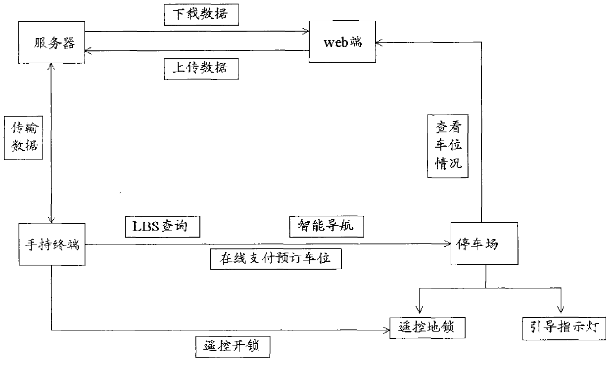 Vehicle parking management system