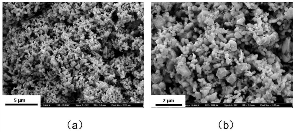 An in situ preparation of smco  <sub>5</sub> /sm  <sub>2</sub> co  <sub>17</sub> Method for core-shell structure two-phase composite magnetic nanoparticles