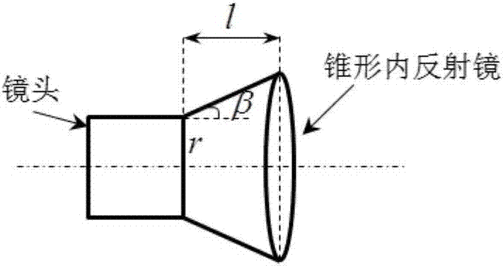 Face recognition method based on pole imaging stereo camera and face recognition equipment