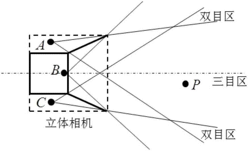 Face recognition method based on pole imaging stereo camera and face recognition equipment
