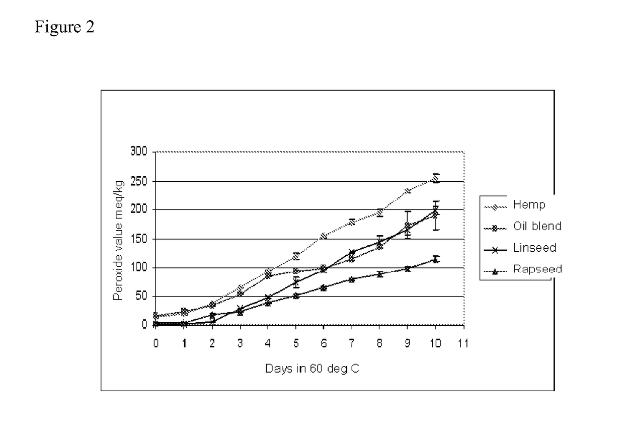 Lipid composition for the treatment of skin problems in companion animals