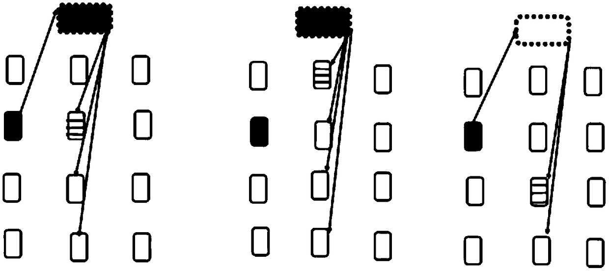 A method of controlling cars to drive in formation in clusters