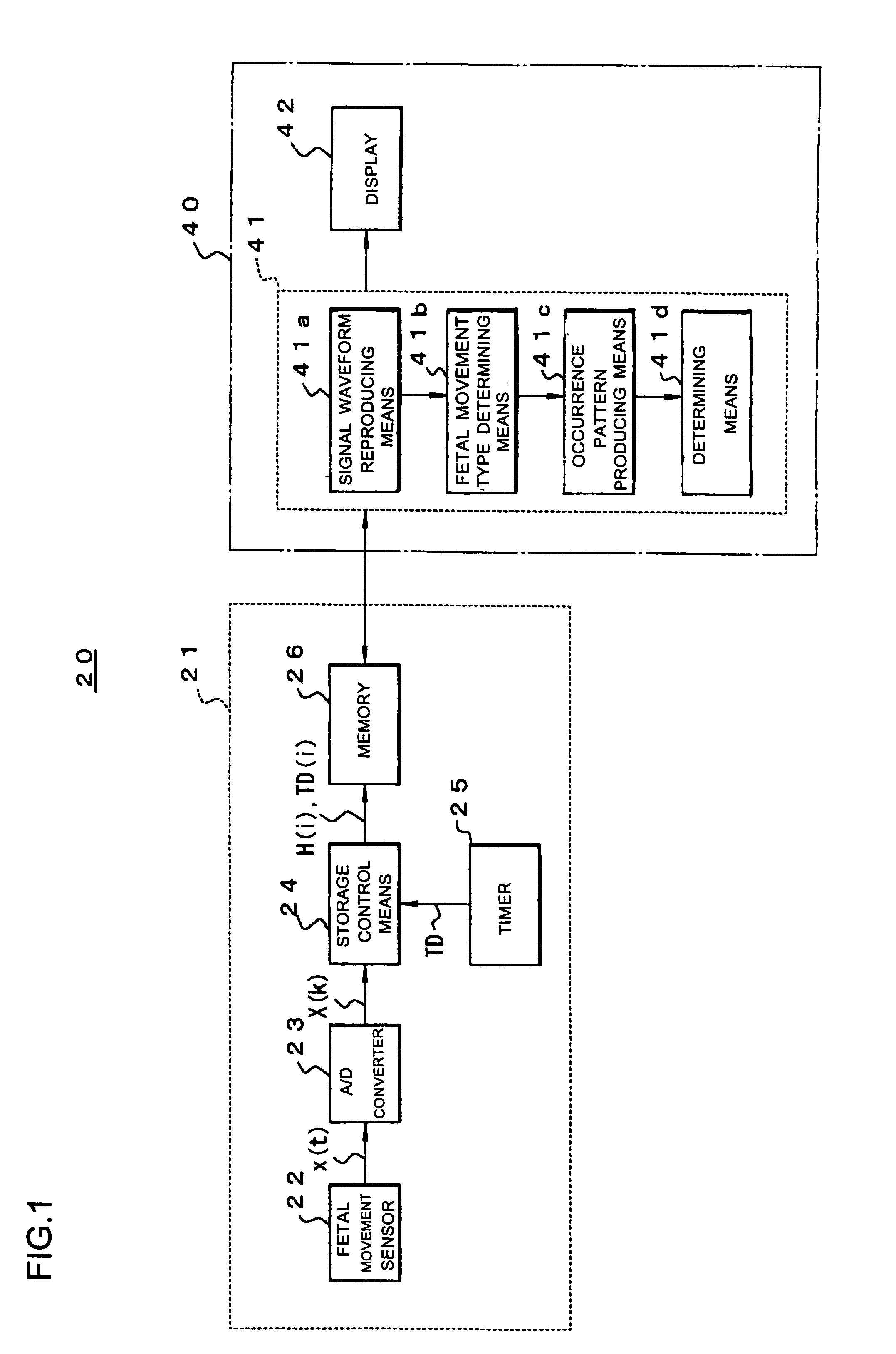 Fetal movement monitoring system and fetal movement information collecting device