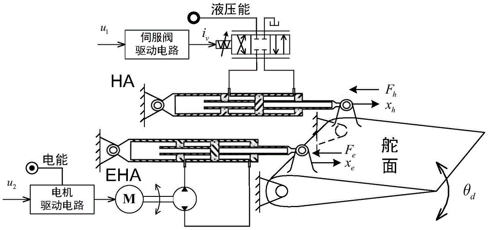 An Adaptive Decoupling Control Method Based on Motion State Synchronization