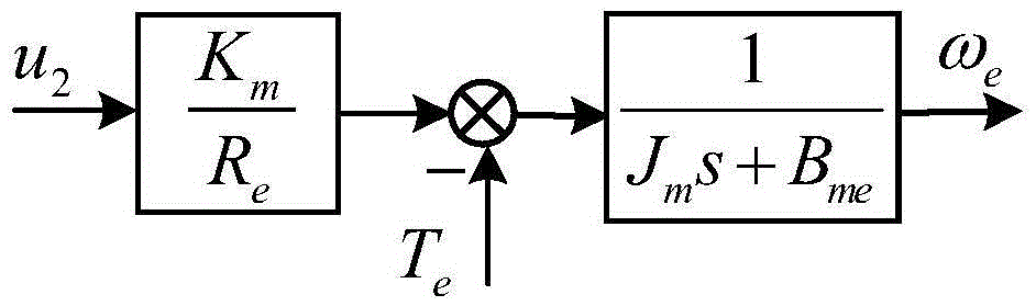 An Adaptive Decoupling Control Method Based on Motion State Synchronization