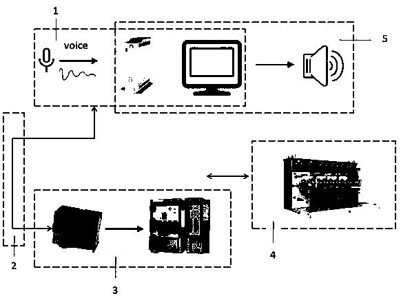 An intelligent voice interaction system for die-cutting machine